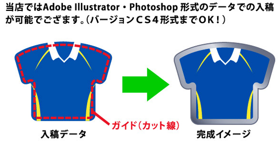 当店ではAdobe Illustrator・Photoshop形式のデータでの入稿が可能でございます。
	  （バージョンＣＳ４形式までＯＫ！）
